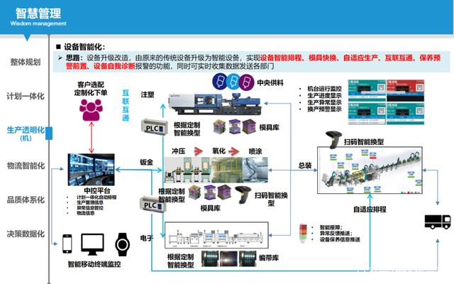 智能制造方案